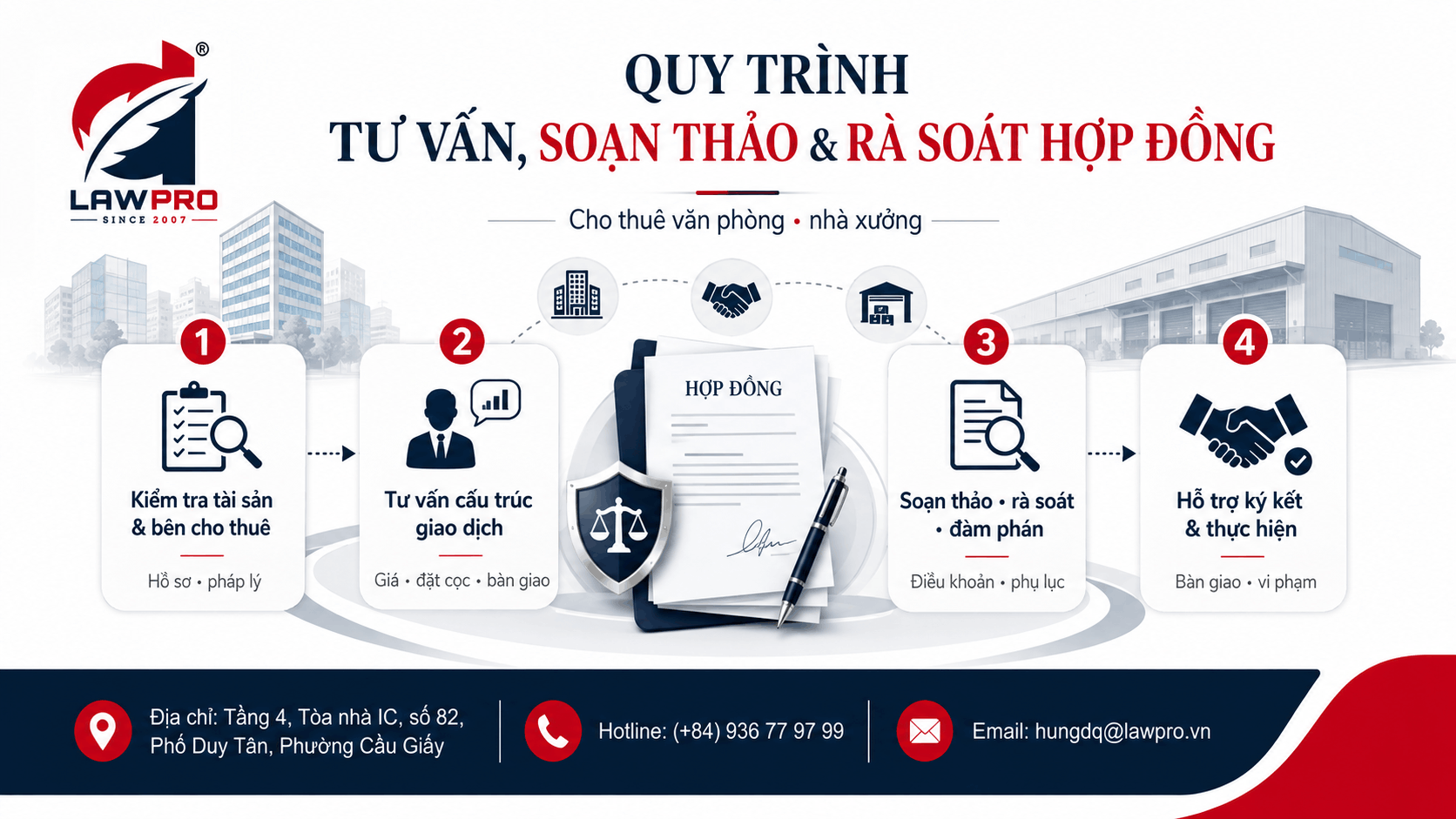 Quy trình tư vấn, soạn thảo và rà soát hợp đồng của LAWPRO